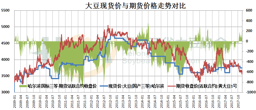 期货行情走势图